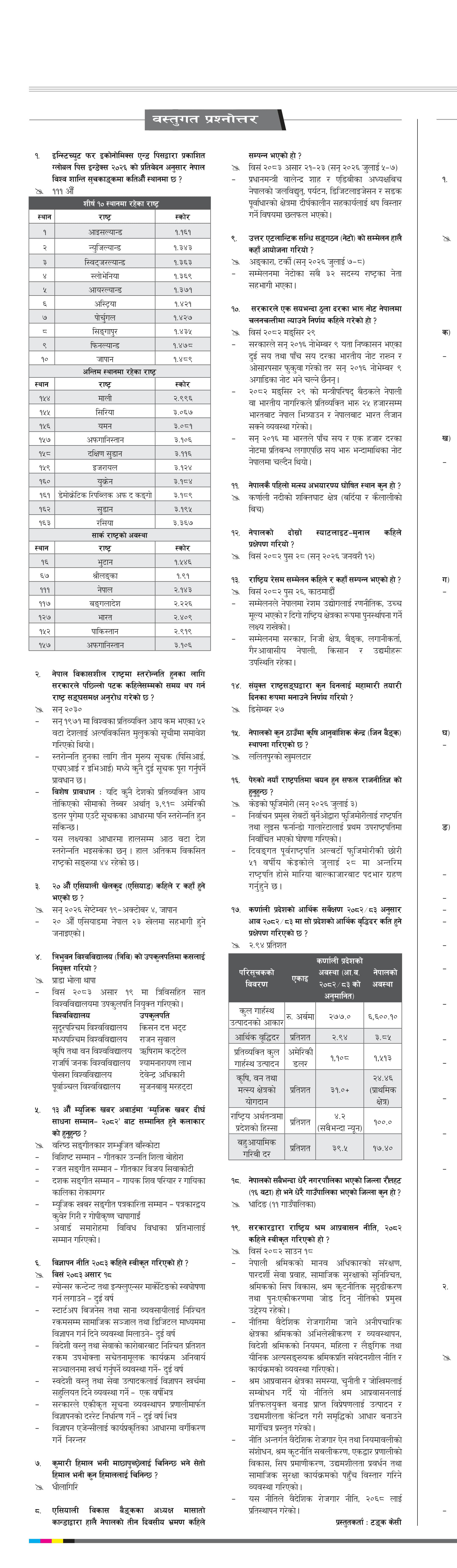 Bastugat २०८३ असार २४ बुधवार