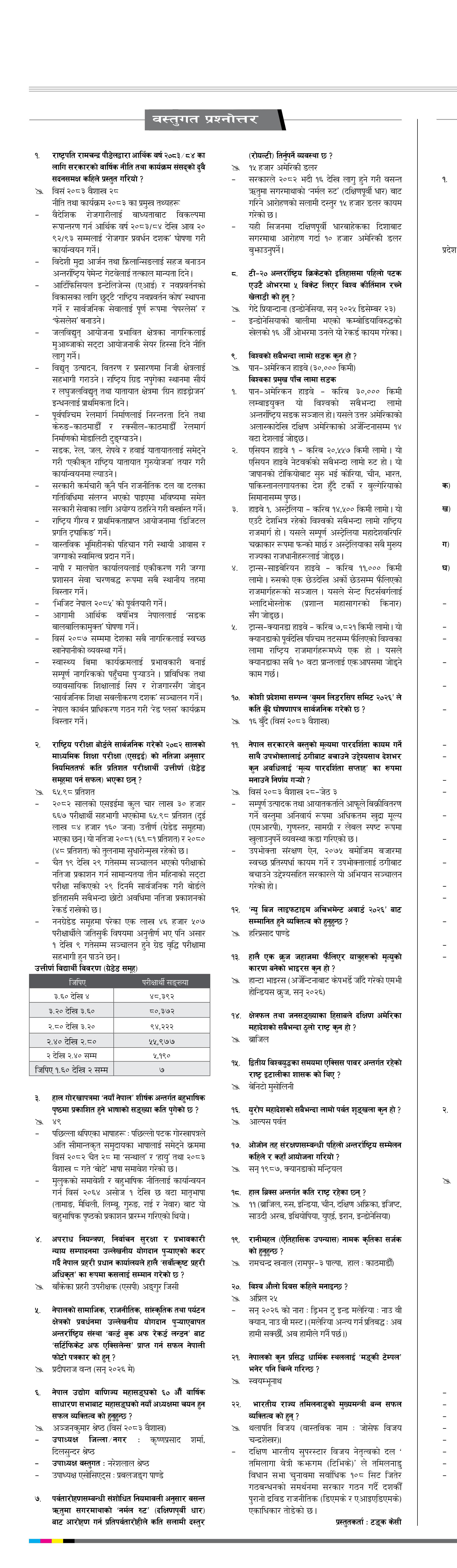 Bastugat २०८३ बैशाख ३० बुधवार