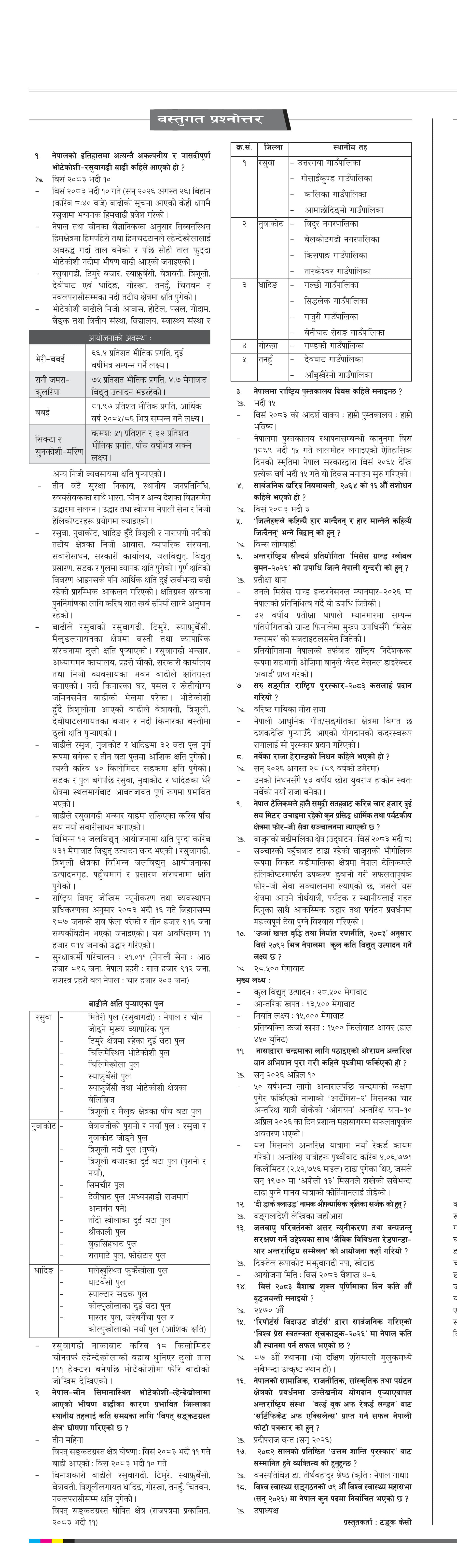 Bastugat २०८३ भाद्र १७ बुधवार